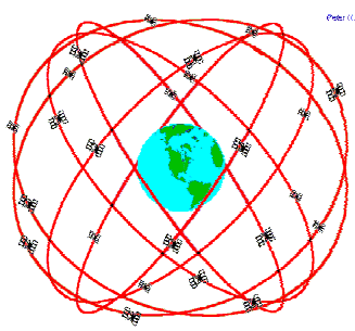 000 km dal suolo 12 ore periodo di rivoluzione 1 ton di peso