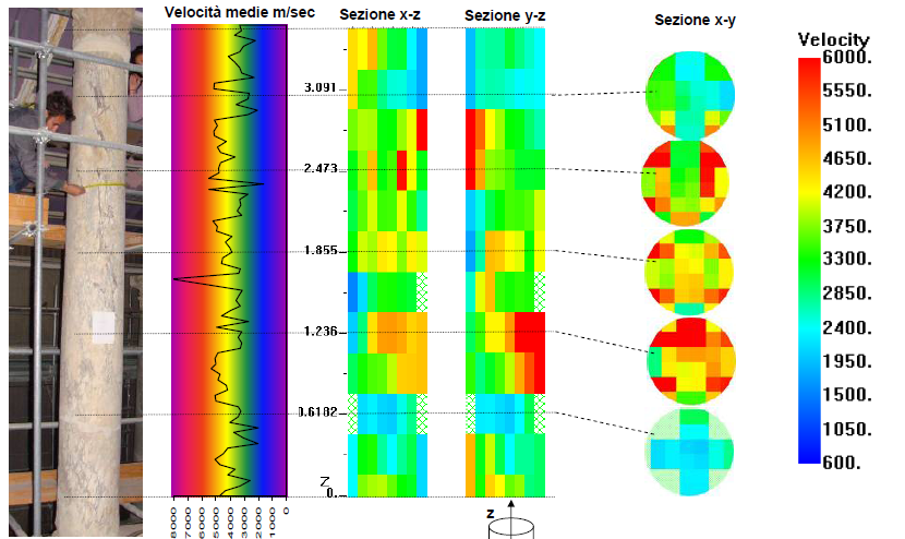 Nel piano orizzontale per ciascuna delle 4 sezioni sono stati individuati 9 percorsi come da fig. 8 seguente.