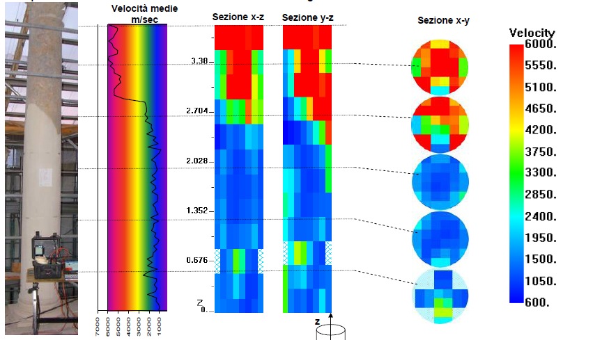 Fig. 10 colonna 8 integralmente in pietra con distribuzione non uniforme di delle velocità In taluni casi di colonne integralmente in pietra, come le colonna 4 e 8 le distribuzioni delle velocità si