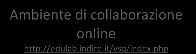 La struttura dell intervento indire Tutor Gruppi esperti di supporto