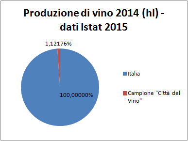 Domanda n. 8. Produzione totale in hl. nel 2014 (produzione destinata all'imbottigliamento più, eventualmente, produzione destinata alla vendita di vino sfuso ).