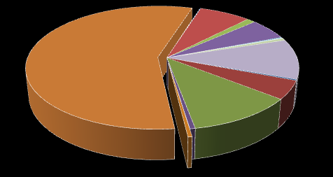 Pag.124 ph-a Ophiuroidea Gastropoda Cumacea Nematoda Copepoda 87.1% Bivalvia Mysida 0.0% Amphipoda Gammaridea 4.8% Acarina 0.8% Amphipoda Caprelloidea 4.5% Chironomidae 0.1% Decapoda 0.1% Isopoda 0.