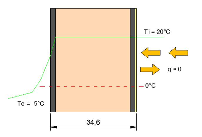 dell applicazione del Termoinconaco Dopo l applicazione