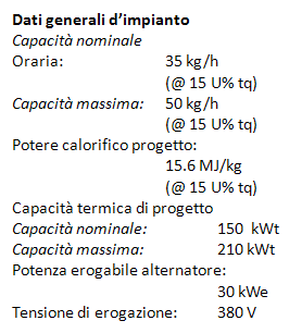 24 Progetto Enerpark Sviluppo processo integrato, Residui lignocellulosici 35 kg/h Calore Pe=30 kwe Pretrattamento comminuzione essiccazione Motore CI Energia elettrica Gassificazione Cleaning Gas