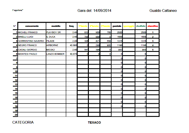 CAMPIONATO ITALIANO Gualdo Cattaneo