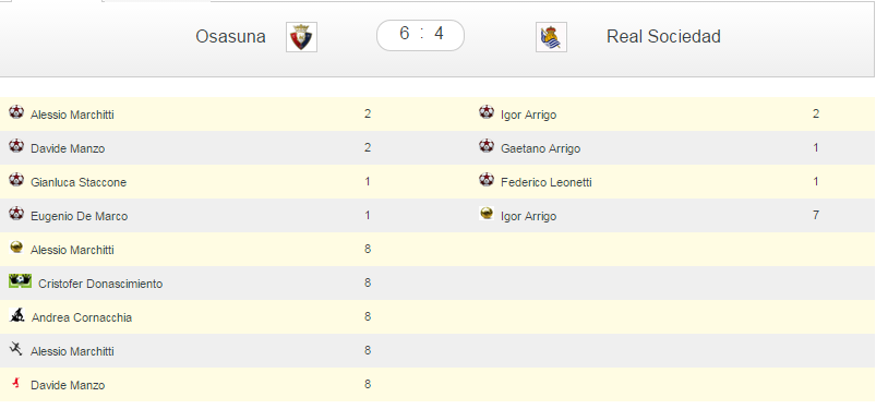 27-APRILE-2015 6 LIGA-SEGUNDA A Santander è tornato il sole, almeno per una settimana si intende.