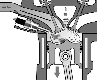 Fase aspirazione carburante L iniettore è aperto durante la fase di aspirazione 300 prima del PMS, il carburante iniettato con dosatura stechiometrica si diffonde nel cilindro.