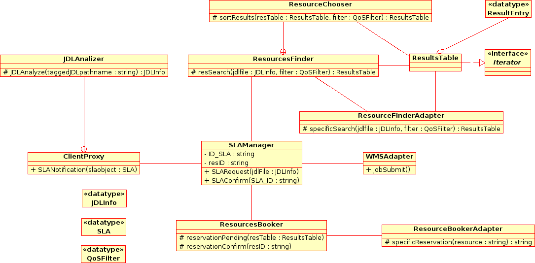 Diagramma delle classi