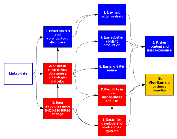 20 LOD: a cosa servono Lod in action LODLAM Reload Un nuovo paradigma di condivisione Fonte: Review