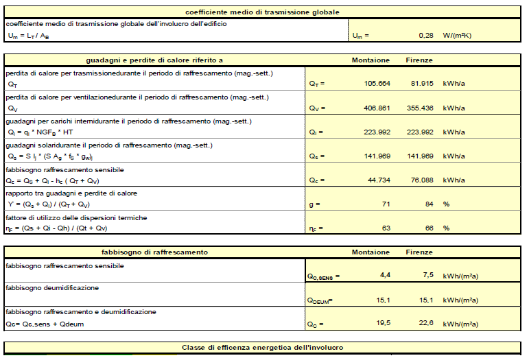 CERTIFICAZIONE ENERGETICA