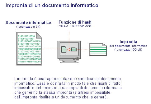 Impronta