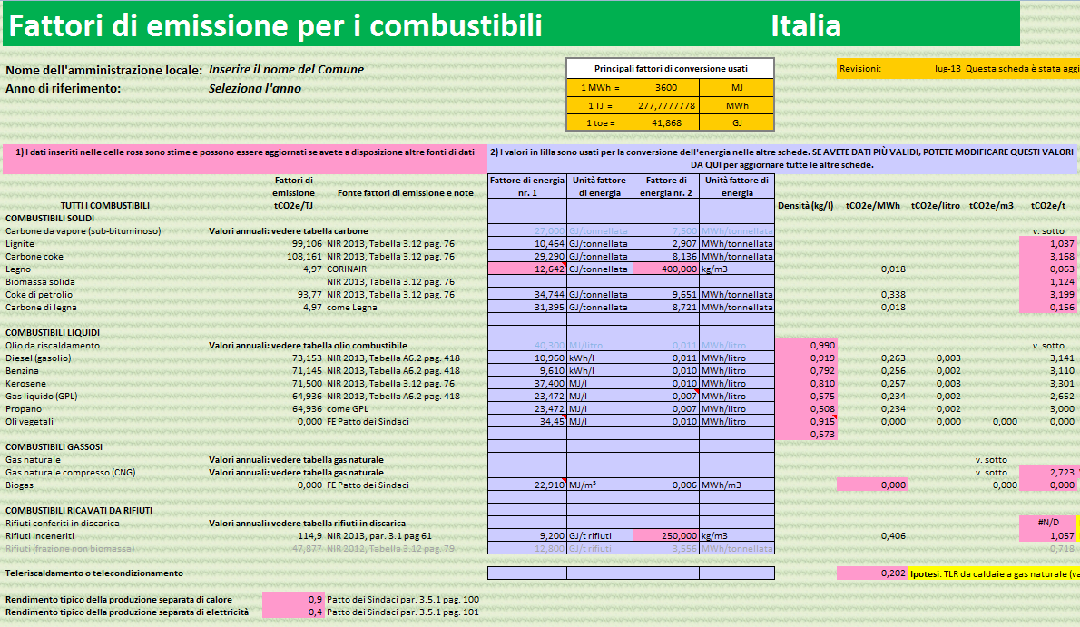 IPSI - FATTORI DI EMISSIONE Italia/Emilia-Romagna Banca dati fattori di emissione combustibili e