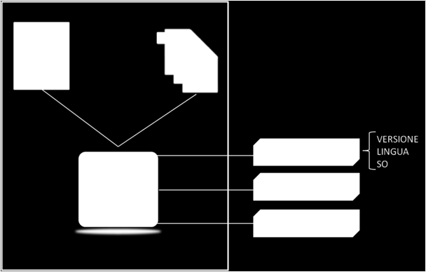 9. Oggetti digitali sottoposti a conservazione Il documento informatico, così trattato, sarà arricchito dei metadati previsti nel contratto di servizio, ma anche di tutti quei metadati tecnologici,