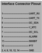 Tra le funzionalità disponibili vi sono: ingresso/uscita UART_RX/TX a livello RS-232 per connessione seriale asincrona ingresso TTL di abilitazione della trasmissione PTT (Push to talk) ingresso TTL