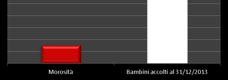 CASI DI MOROSITA' La difficoltà delle famiglie a rimanere in