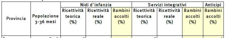 Percentuale di copertura teorica, programmata e reale