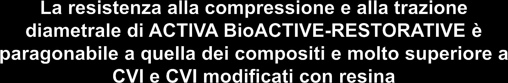 Resistenza ACTIVA = BioACTIVE Composite; Filtek =