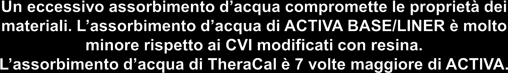 Assorbimento d Acqua ACTIVA = BioACTIVE Base/Liner / Fuji