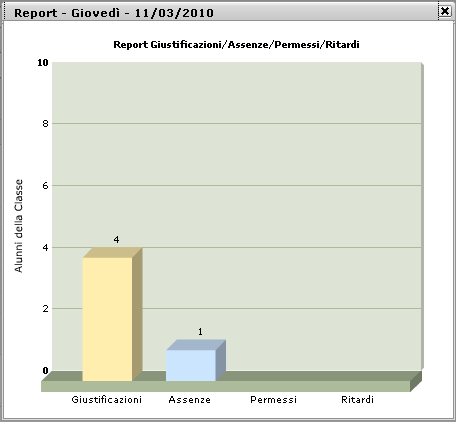 assenze arretrate dell'alunno, semplicemente contrassegnando il quadratino corrispondente all'assenza da giustificare e cliccando sul tasto di Conferma.