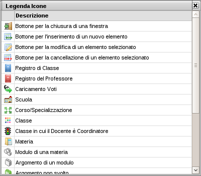 Sulla sinistra è possibile scegliere o cambiare riquadri e periodi; sulla destra si può scrivere o costruire il giudizio, specificando per ogni indicatore un codice di opzione valutativa.