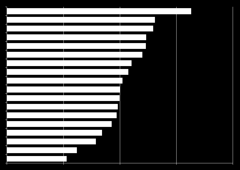 Imprese farmaceutiche, le più competitive del comparto manifatturiero Indicatore sintetico di competitività per i settori della manifattura (2010, indice Totale manifatturiera=100) Farmaceutica