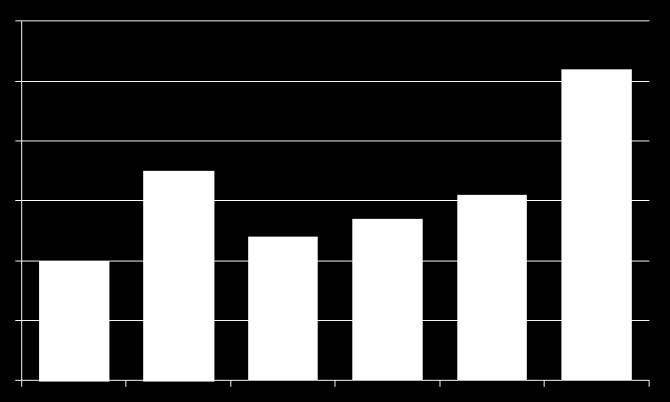 Prezzi più bassi che negli altri Paesi Ue, sia in farmacia sia in ospedale, in patent e off patent Prezzi a ricavo industria dei farmaci con prescrizione (confronti bilaterali, totale mercato, Indice