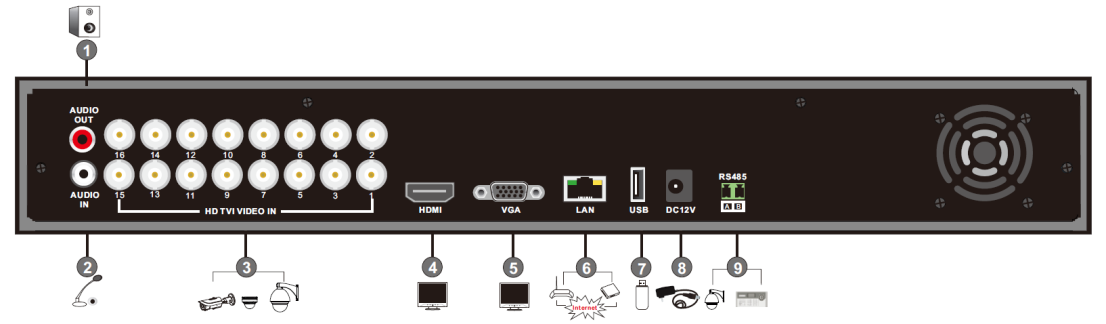 Nome Descrizioni 1 AUDIO OUT Uscita audio; si collega all'altoparlante 2 AUDIO IN Per collegare un dispositivo di ingresso audio, come un microfono, un pick-up e così via 3 HD TVI VIDEO IN 1080p/720p