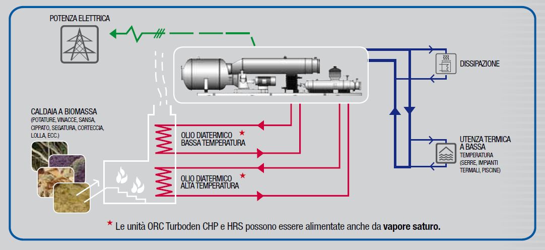 HRS -unità ad alto rendimento elettrico