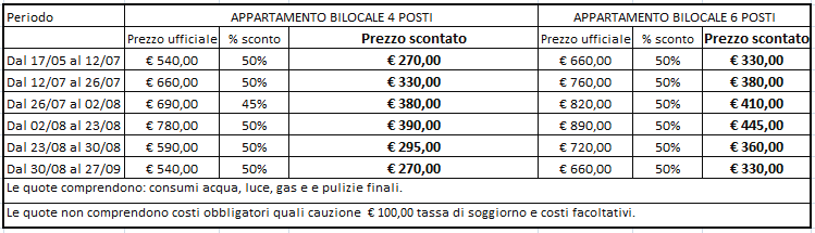 Gli appartamenti sono di diverse tipologie, da un minimo di 4 ad un massimo di 6 posti letto e sono tutti dotati di angolo cottura completo di stoviglie, piastre elettriche, frigorifero, televisore a