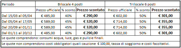 000 mq ed è circondato da uliveti e vigneti.