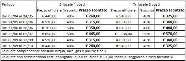 Quelli situati nel pianterreno hanno un proprio giardino attrezzato, mentre gli appartamenti del primo piano hanno uno o due balconi attrezzati e possono ospitare da un minimo di 4 (bilocali) ad un