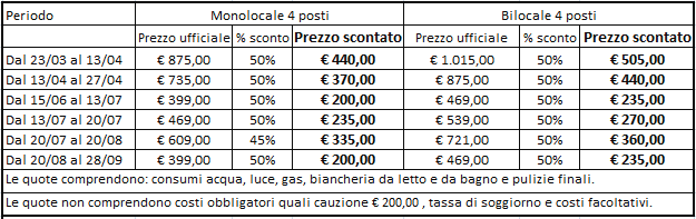 Il Residence Borgata Grangesises è composto da 102 appartamenti monolocali dislocati in 8 edifici e possiede 78 garage privati ubicati in varie zone della borgata per permettere un comodo accesso