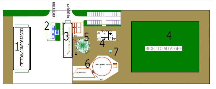 47121 FORLI' - ITALY4 4 SCHEMA IMPIANTO TIPO < 10.000 T/Y 1 CAPANNONE COMPOSTAGGIO S=1000 mq h=5.