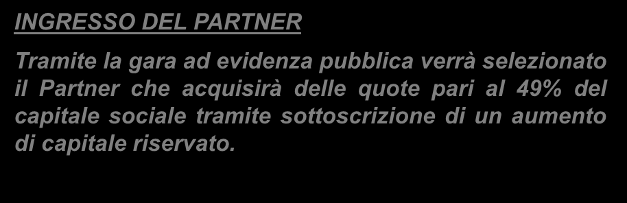 Operazione (2/2) Hera S.p.A. Cessione Comune di Bologna CESSIONE AL COMUNE DI BOLOGNA Cessione al Comune di Bologna del del capitale sociale di S.r.l.. La cessione sarà condizionata alla sottoscrizione del contratto di investimento con il Partner.