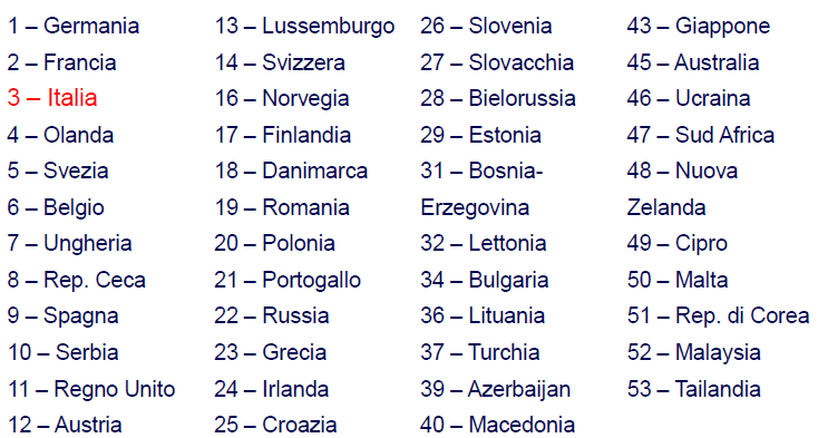 PNEUMATICI E RELATIVI