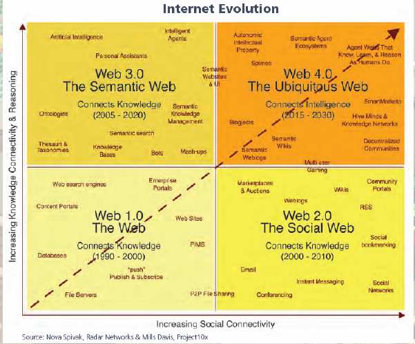 New Media-Centric Enterprise- Centric CE-Centric Commerce- - Centric Community -Centric Traditional Media-Centric Mondo Digitale Business under Pressure Connectivity- Centric Carrier-Centric