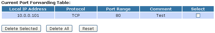 16.1 Port Forwarding per TCP con IP specifico Seguite queste istruzioni per configurare il Port Forwarding ad un indirizzo IP con TCP. 1.