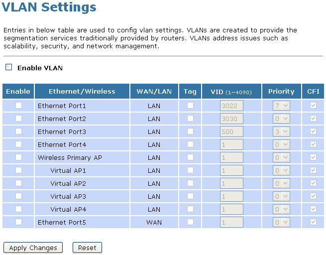 19. VLAN Gli elementi di questa tabella vengono usati per configurare le impostazioni della VLAN.