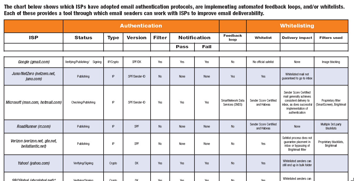 La situazione dei providers