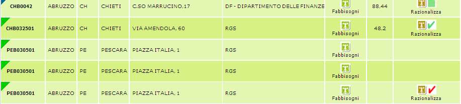 SIMBOLOGIA NELL ELENCO BENI Compilate le varie parti del pannello di razionalizzazione, a secondo della tipologia prescelta o dell informazione inserita, nell elenco beni le occupazioni verranno