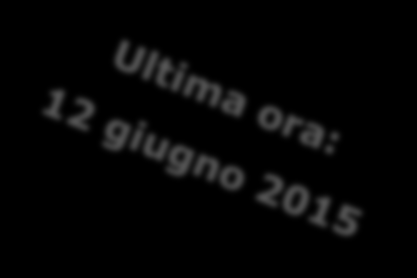 IL PEAR VERSO L APPROVAZIONE FINALE 2012 2013 Avvio del procedimento di Valutazione Ambientale Strategica Prima conferenza di Valutazione 19/1/2015 Conferenza di Valutazione finale dopo la presa d