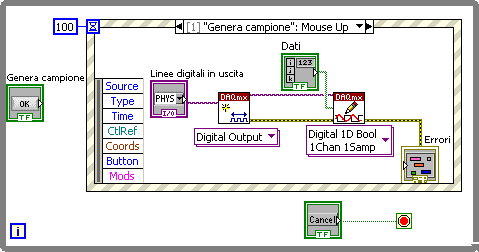 2.3. ESEMPI BASILARI DI UTILIZZO DELLA LIBRERIA 45 mostrato il pannello frontale dell applicazione, quando tutte le linee digitali della porta P0 sono allo stato logico basso. Fig. 2.