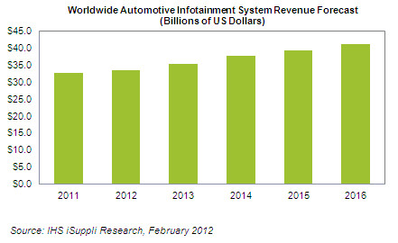 Un flash sull andamento economico generale 2.