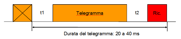 aggiungere un segmento 5 o una nuova linea collegata alla prima tramite accoppiatori di linea e una linea principale fino ad un massimo di 15.