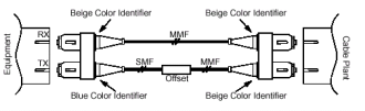 Connettori 1000BASE-CX Connettore di tipo 1 Connettore di tipo 2 Connettore e ricettacolo 1000BASE-SX e 1000BASE-LX 1: Trasmissione + 6: Trasmissione - Scudo (shell): schermo 5: Ricezione - 9: