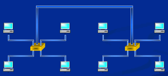 Le reti informatiche Topologie di rete: topologia ibrida stella-bus Due o