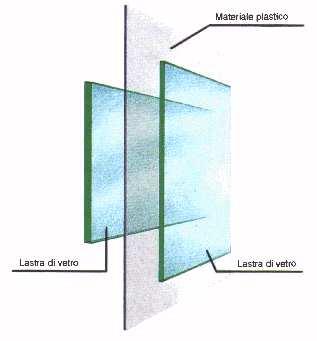 Elementi trasparenti I componenti finestrati sono costituiti da due elementi essenziali: - le superfici vetrate (vetro semplice, vetrocamera, bassoemissivi, ).