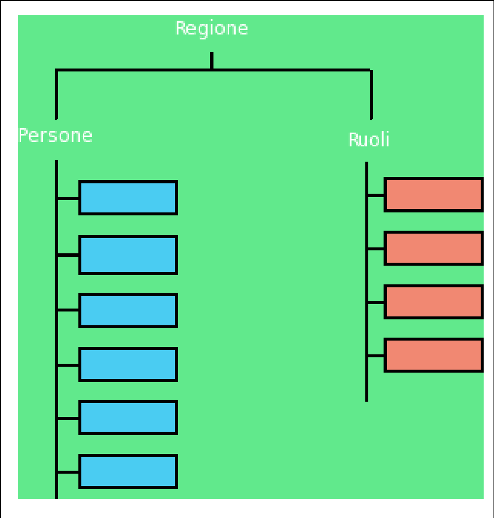 4. Overview del Prodotto Fondamentale per implementare dei processi di e-business di una certa complessità è la necessità di accertare l'identità di un utente.