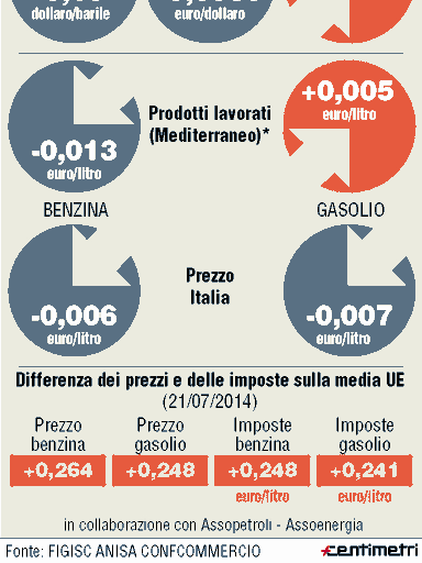 METEO-CARBURANTI: IL PREZZO CHE FA N.