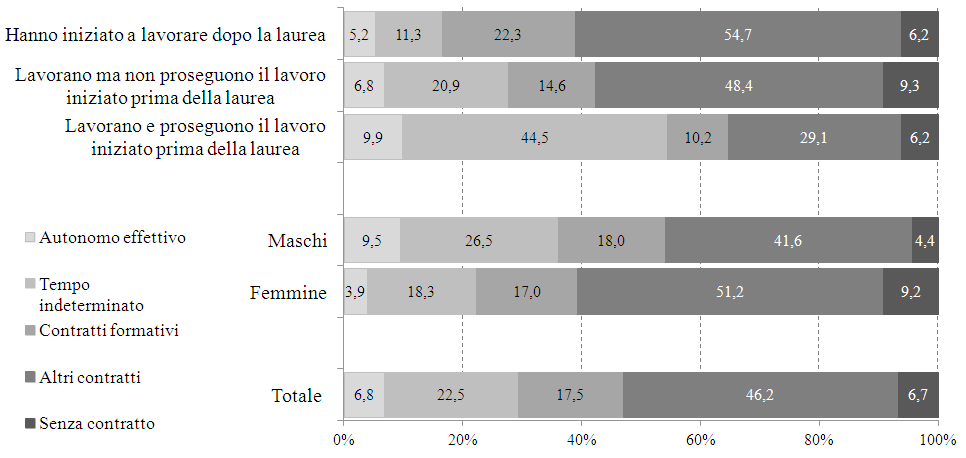 efficace (+11,9%).